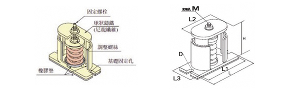JB型彈簧<a href='http://296907.com' target='_blank'><u>減震器</u></a>