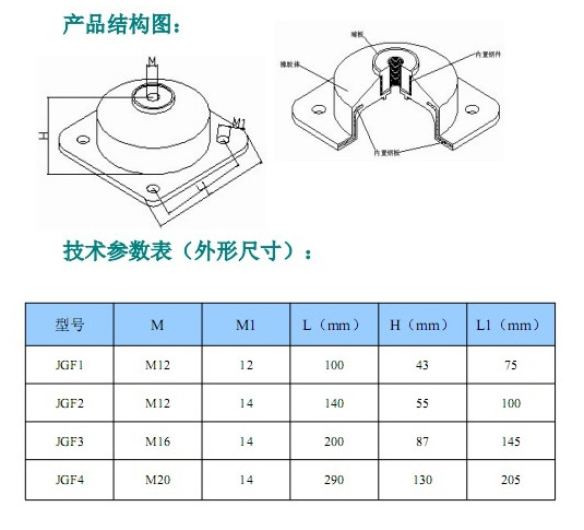 JGF型橡膠<a href='http://296907.com' target='_blank'><u>減震器</u></a>參數(shù)