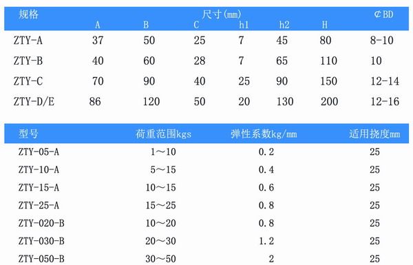吊式彈簧減震器，上海吊式彈簧減震器，淞江吊式彈簧減震器