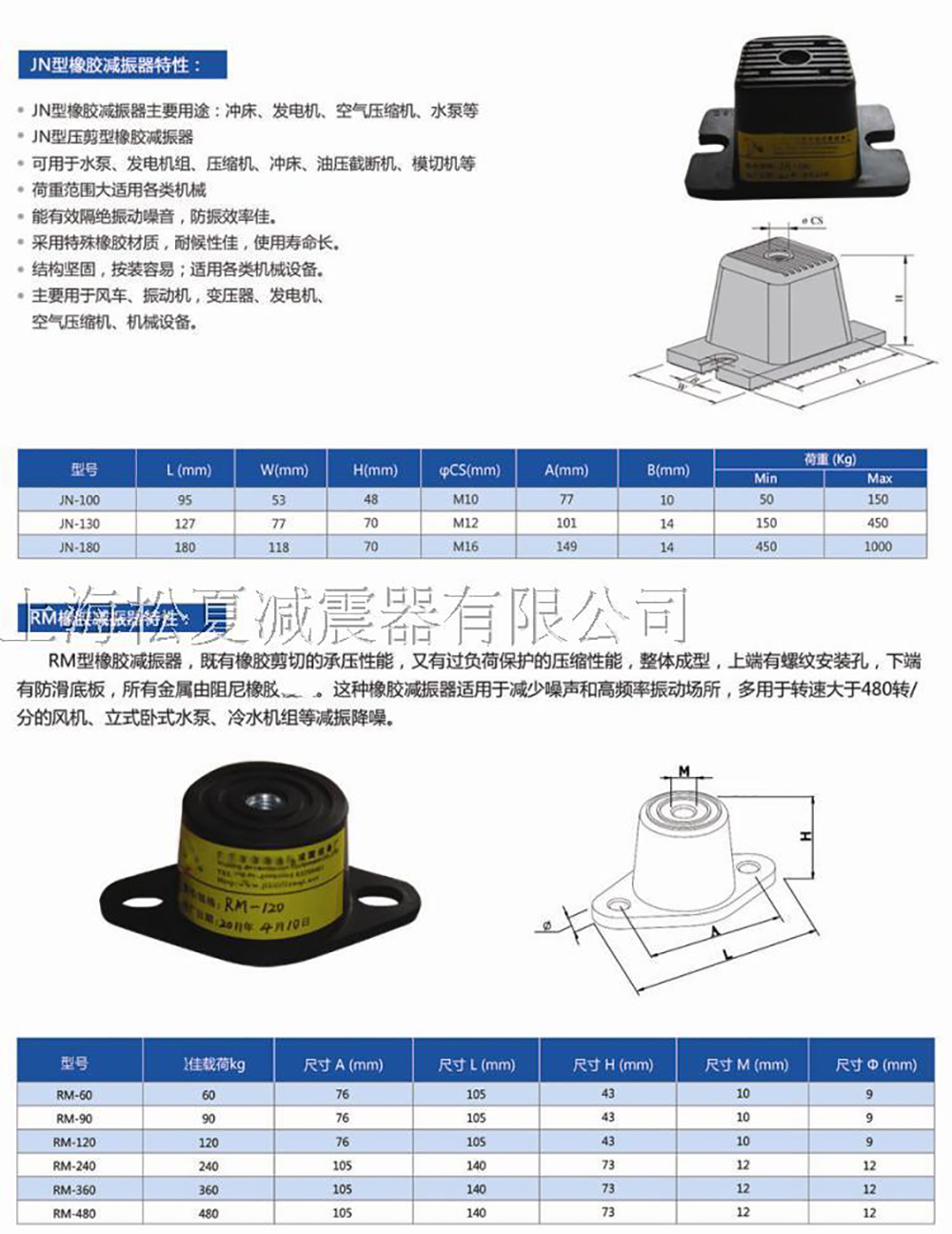 JN<a href='http://296907.com' target='_blank'><u>橡膠減震器</u></a>參數圖