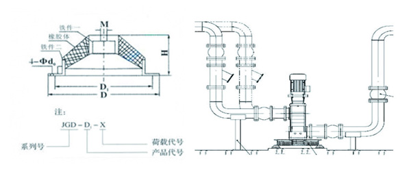 JGD-2<a href='http://296907.com' target='_blank'><u>橡膠減震器</u></a>結(jié)構(gòu)圖